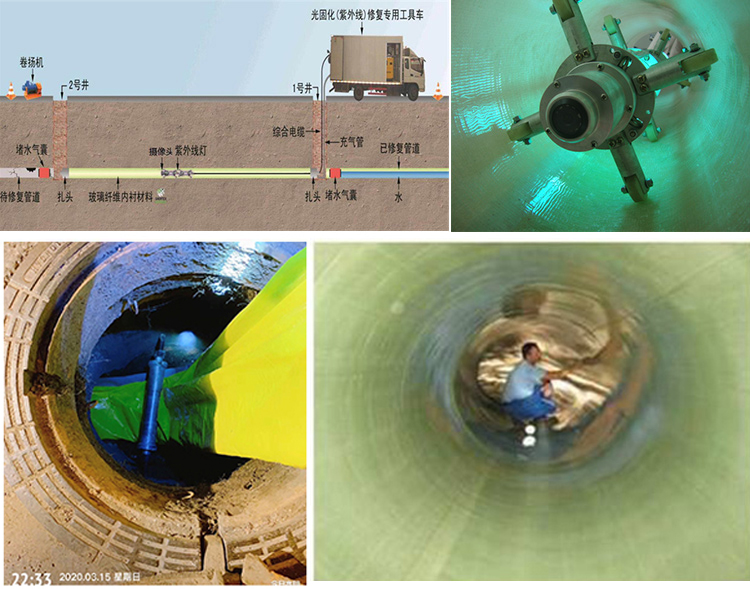 大姚UV-CIPP内衬修复