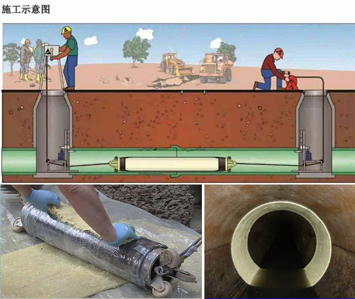 大姚管道局部点状修复